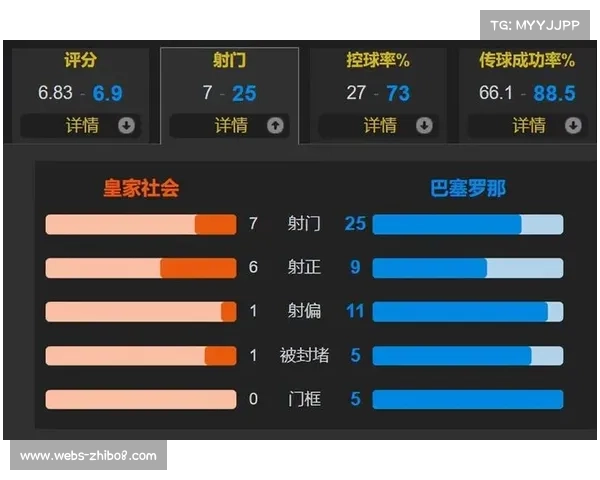 巴萨客场1-2皇家社会，细节决定成败